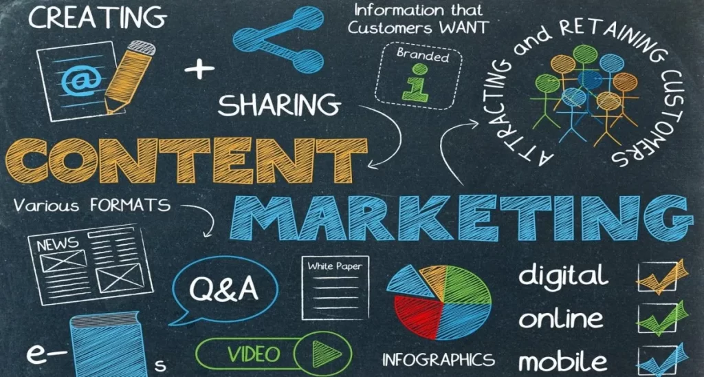 Content marketing has become one of the most powerful drivers of growth in today’s digital economy.