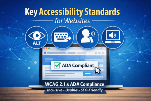 Graphic illustrating website key accessibility standards including alt text, keyboard navigation, voice accessibility, and WCAG 2.1 ADA compliant website design
